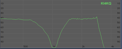 Fig.3. Manual Notch WIDE: 500 Hz at -10 dB, 420 Hz at -20 dB. Image: KI4KQ.