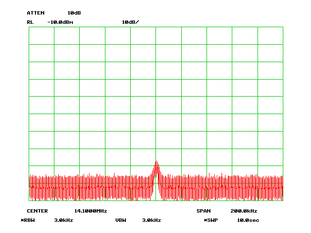 Fig.4: 14.100MHz signal at -90dBm. 100kHz span, 10.0s sweep. 3kHz RBW.