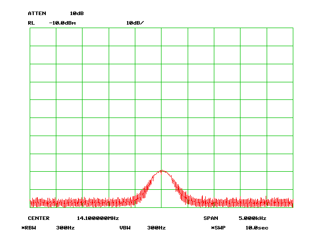 Fig.3: 14.100MHz signal at -90dBm. 2.5kHz span, 10.0s sweep. 300Hz RBW.