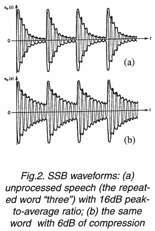 Ssb Waveform